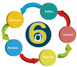 Excellence Opérationnelle-lean-six-sigma